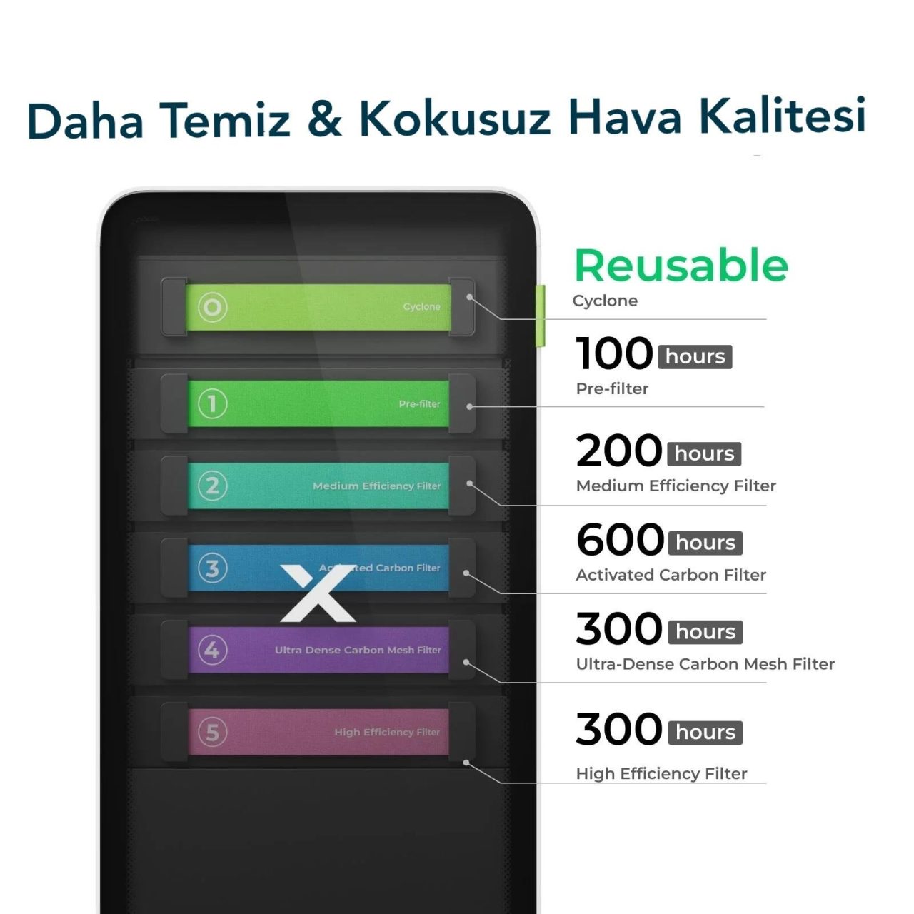 xTool AP2 HAVA VE KOKU TEMİZLEYİCİ YÜKSEK VERİMLİ FİLTRE NO:5 (P5010399) - 2
